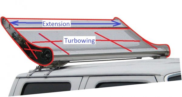 Turbowing: Pickup, RV: Chevy, Dodge, Ford